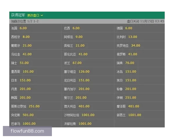 世界杯竞猜高赔率平台推荐助你轻松赢取丰厚奖金秘籍
