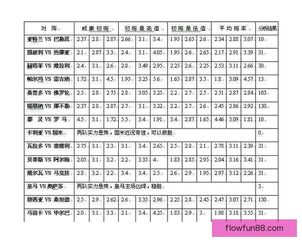 2026世界杯最新投注赔率分析 各大博彩公司预测热门球队表现