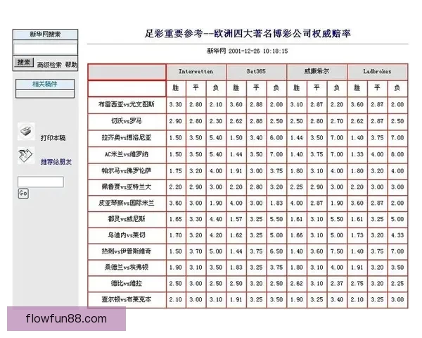 2026世界杯最新投注赔率分析 各大博彩公司预测热门球队表现