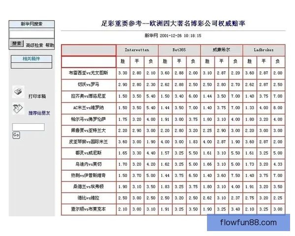 2026世界杯最新投注赔率分析 各大博彩公司预测热门球队表现 2026世界杯最新投注赔率分析 各大博彩公司预测热门球队表现