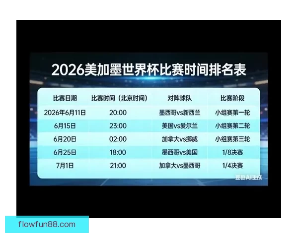 美加墨世界杯竞猜入口全面上线 各大赛事预测与赔率实时更新