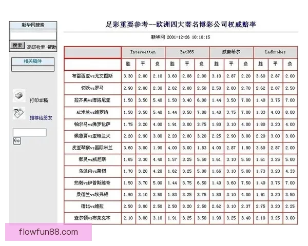 2026世界杯最新投注赔率分析 各大博彩公司预测热门球队表现 2026世界杯最新投注赔率分析 各大博彩公司预测热门球队表现